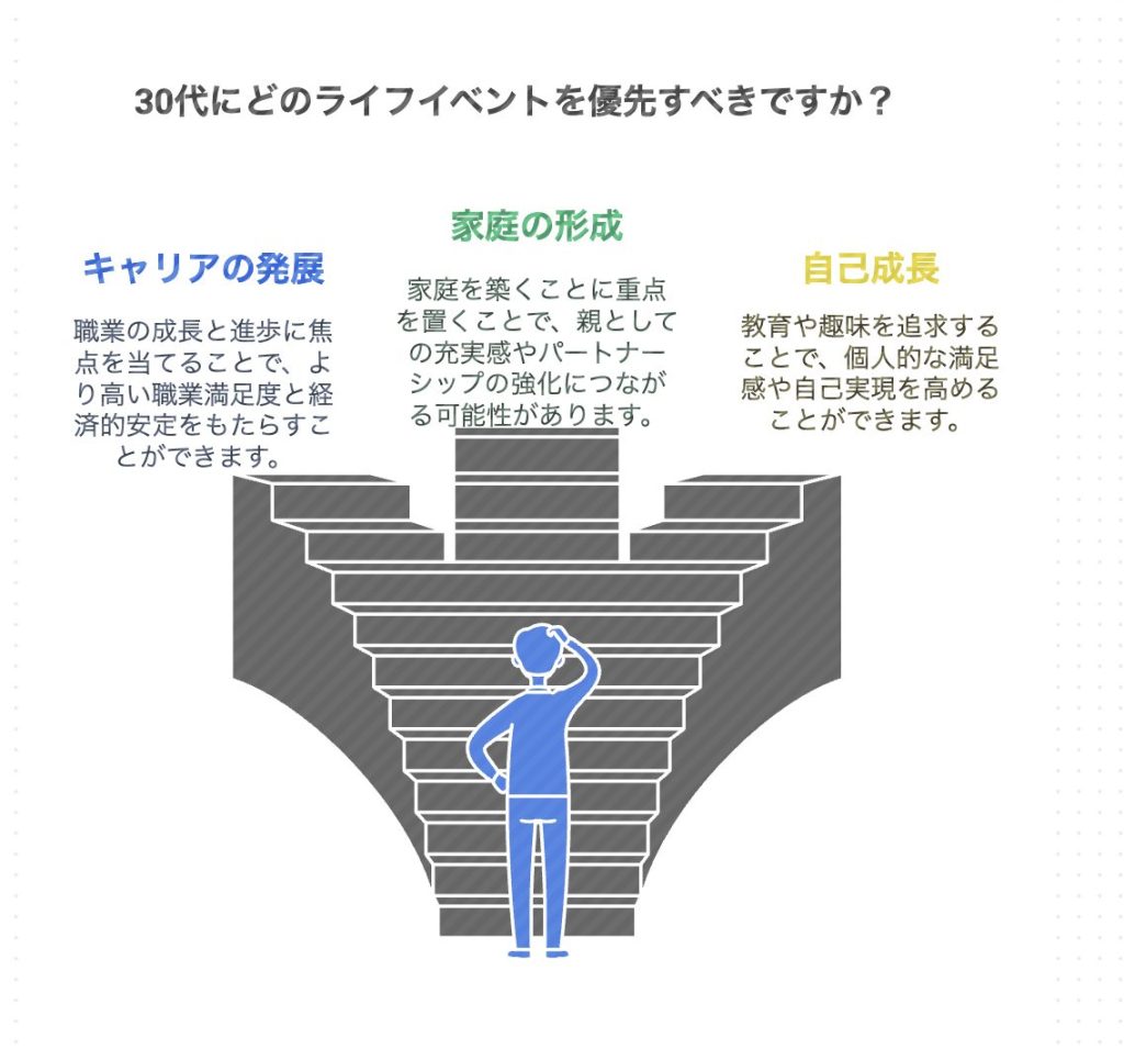 Napkin AIは図の編集ができる